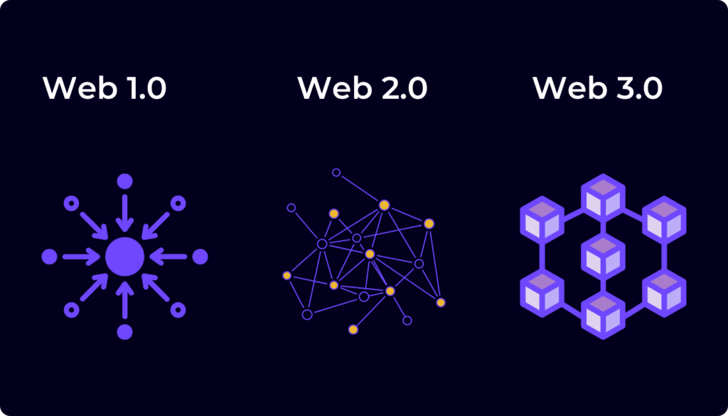 evolution of web3 protocols

