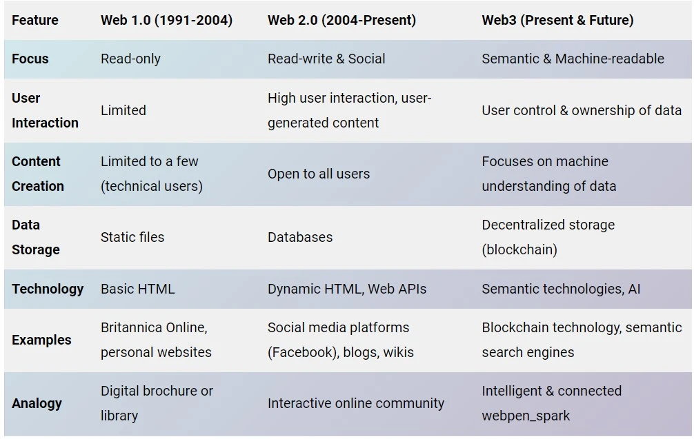 How-Web-4.0-and-Web-5.0-is-More-Powerful-than-Web3